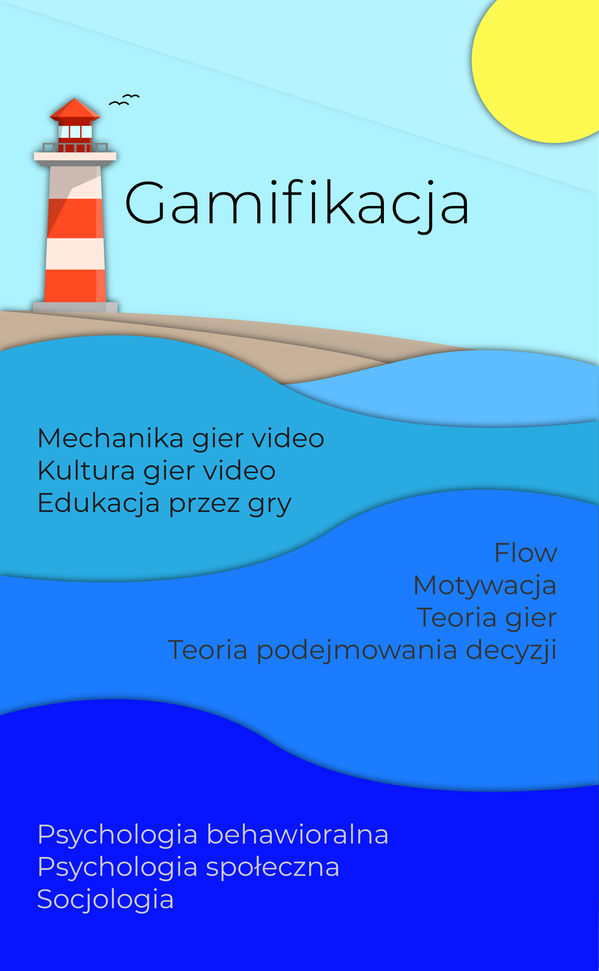 Beyond Gamification - zapraszamy do podróży